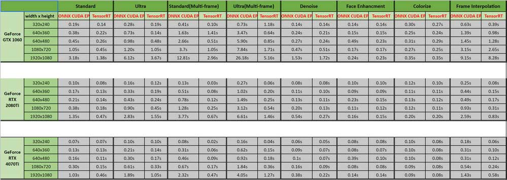 topaz video enhancer ai processing speed of trt models