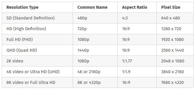 List of Video Resolutions