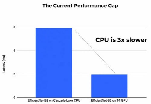 Graphic Card best for AI graph